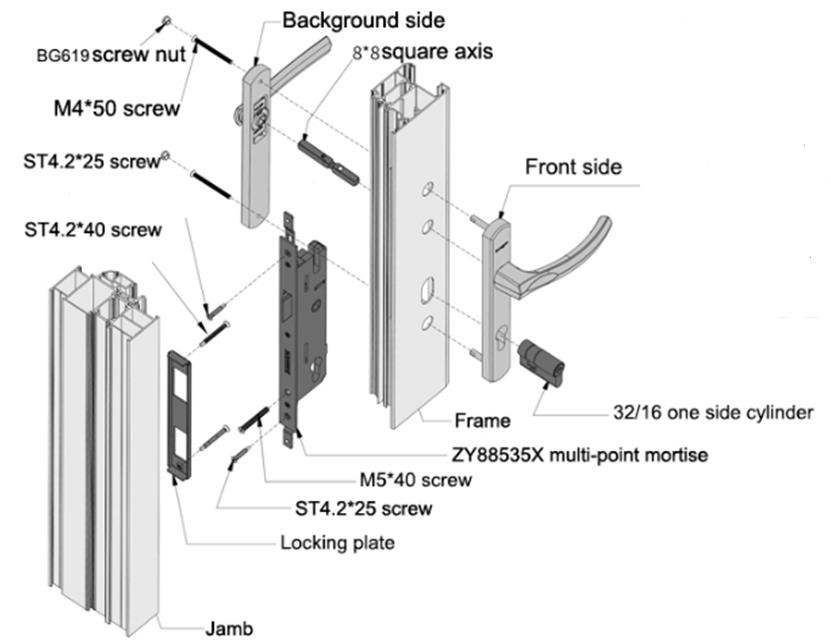 Multi-Point Locking Kit